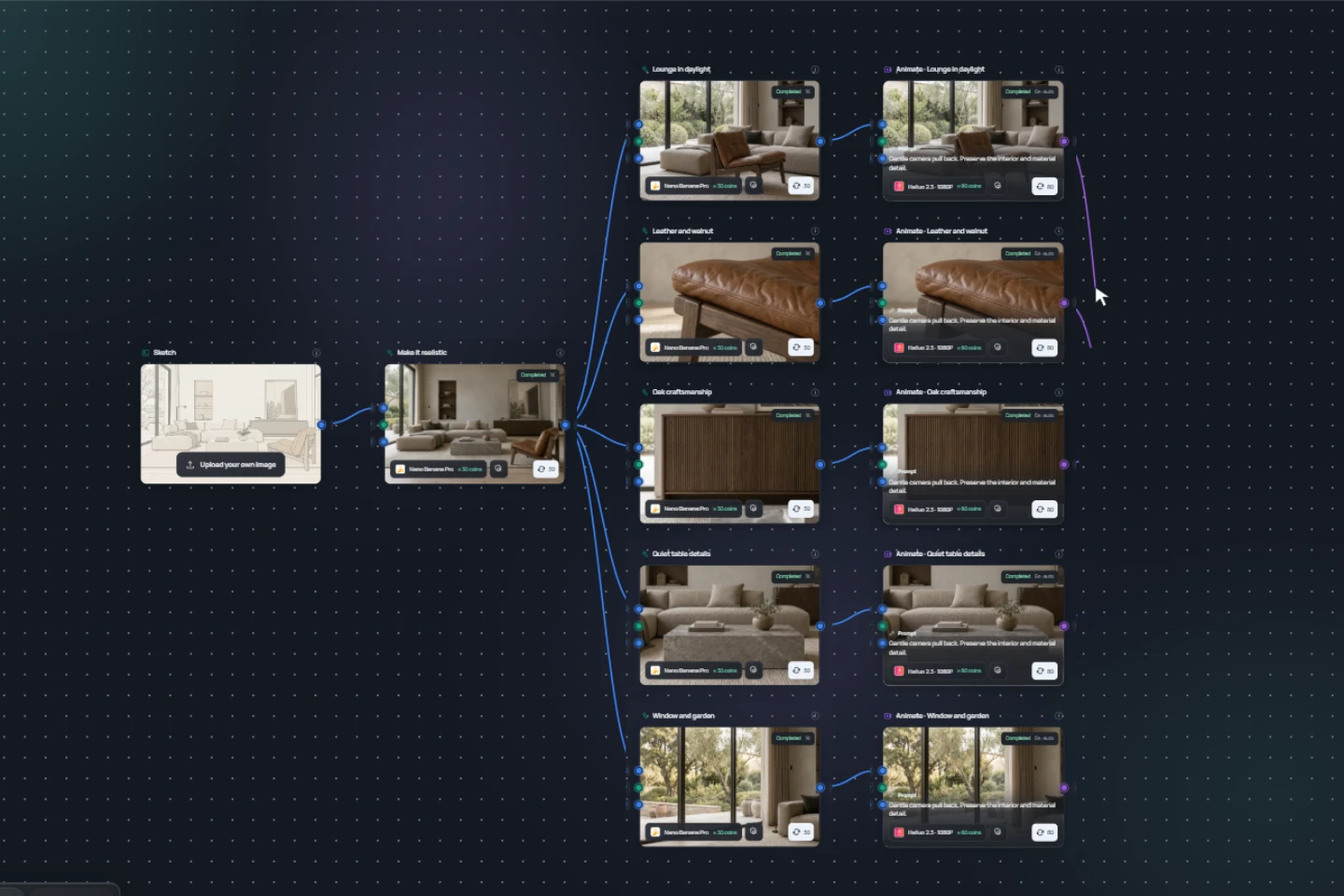 Connect images, variations and video. Follow a clear path from a source to your next result.